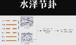 水泽节卦，到底是吉还是凶